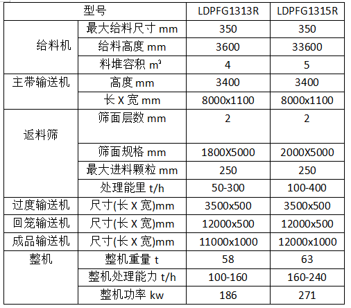 LDPFG履帶反擊式移動(dòng)破.png